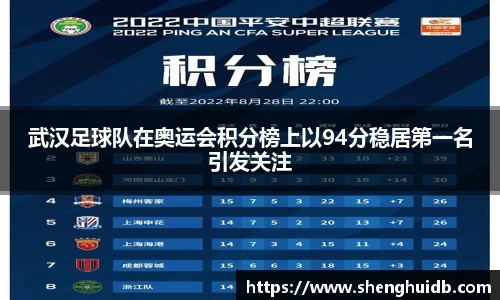 武汉足球队在奥运会积分榜上以94分稳居第一名引发关注